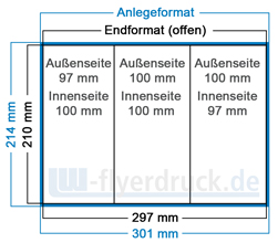 Folder Falzflyer DIN lang 6-Seiten Wickelfalz Folder Falzflyer DIN lang 6-Seiten Wickelfalz